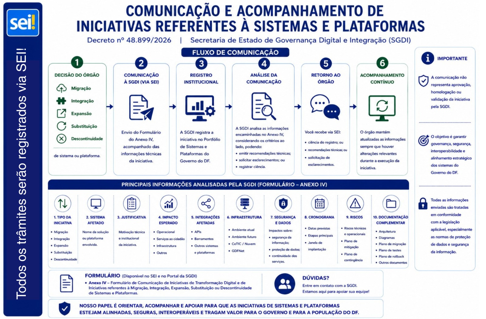Fluxo: Sistemas e plataformas